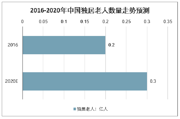  獨居老人摔倒陽臺敲盆呼救4晝夜，背后真相引人深思