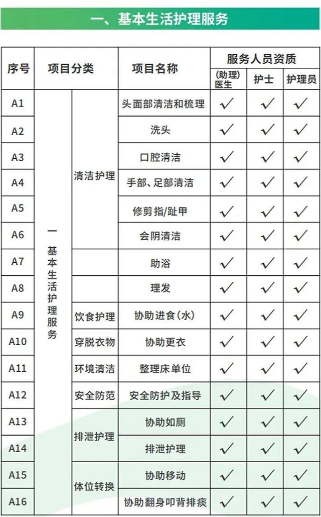 關(guān)于長(zhǎng)護(hù)險(xiǎn)，您想知道的都在這兒！