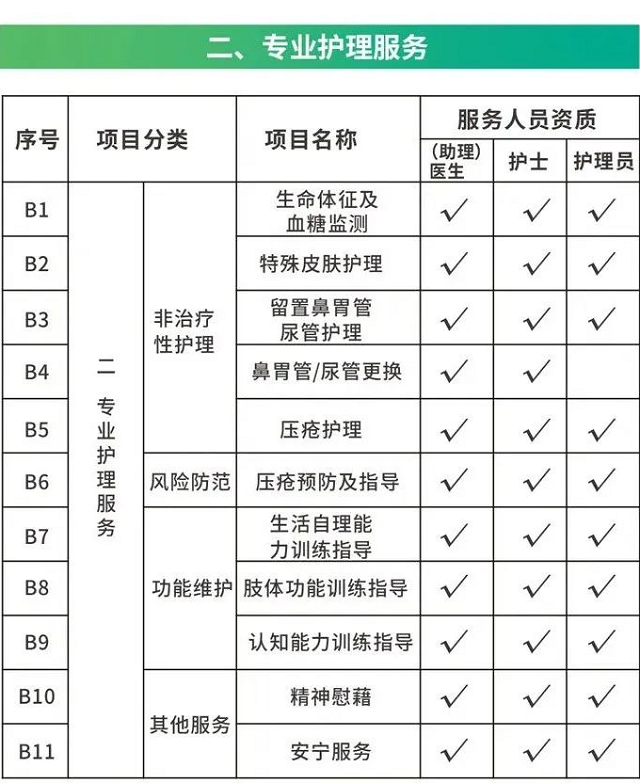 關(guān)于長(zhǎng)護(hù)險(xiǎn)，您想知道的都在這兒！